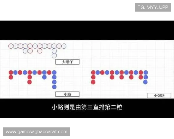 百家乐小路怎么看才能更好地把握游戏走势和赢面分析方法